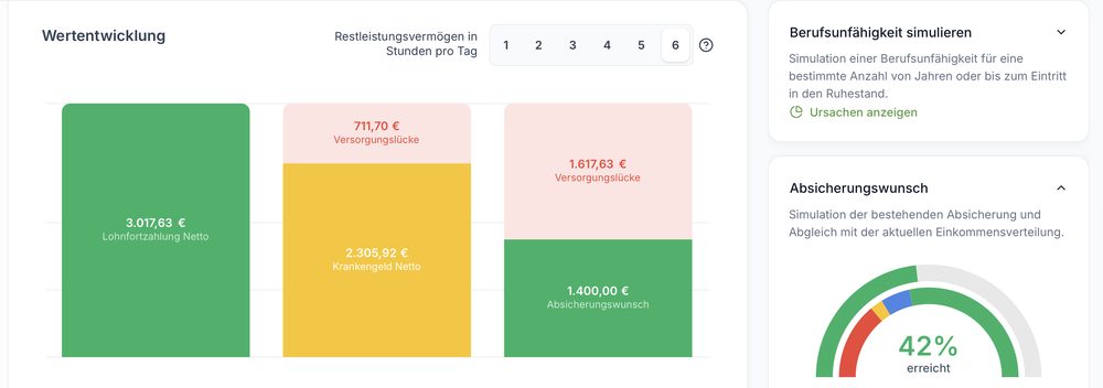 Simulation von Berufsunfähigkeit und Absicherungswunsch